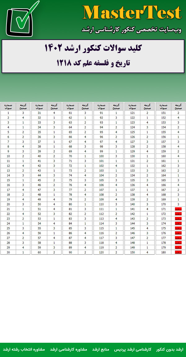 کلید سوالات کارشناسی ارشد تاریخ و فلسفه علم ۱۴۰۲