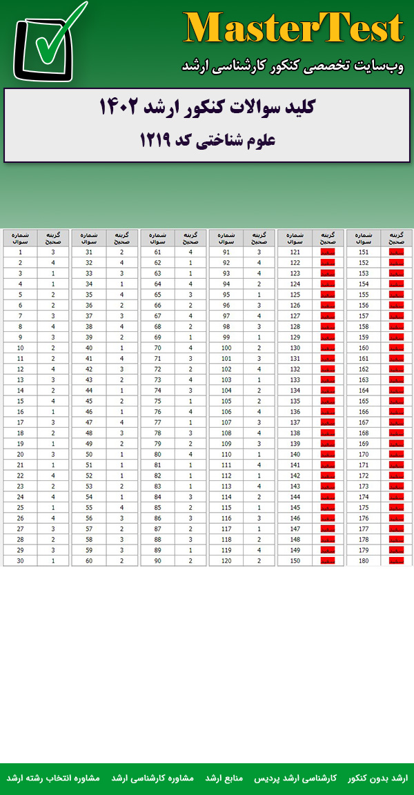 کلید سوالات کارشناسی ارشد علوم شناختی ۱۴۰۲