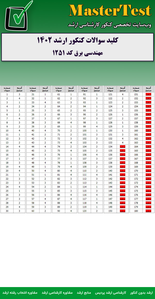 کلید سوالات کارشناسی ارشد مهندسی برق ۱۴۰۲