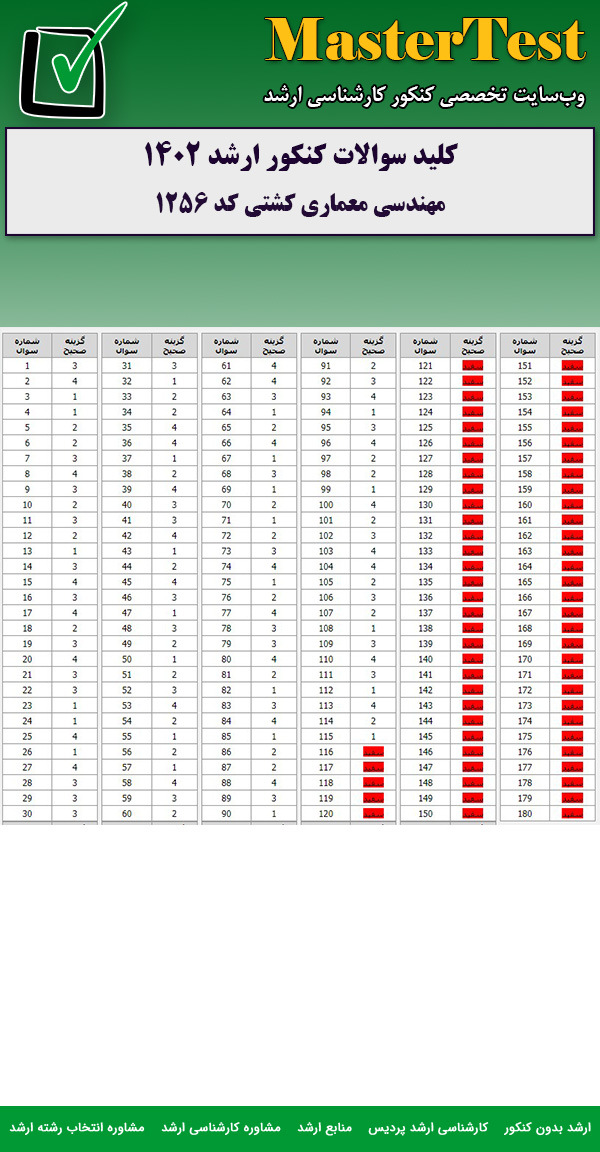 کلید سوالات کارشناسی ارشد مهندسی معماری کشتی ۱۴۰۲