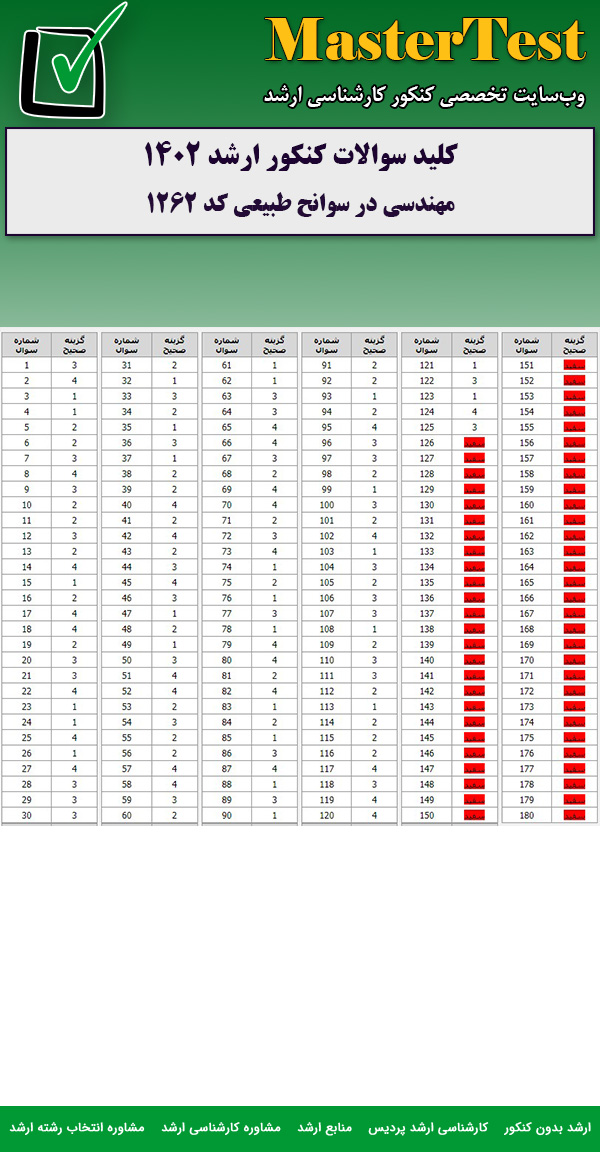 کلید سوالات کارشناسی ارشد مهندسی در سوانح طبیعی ۱۴۰۲