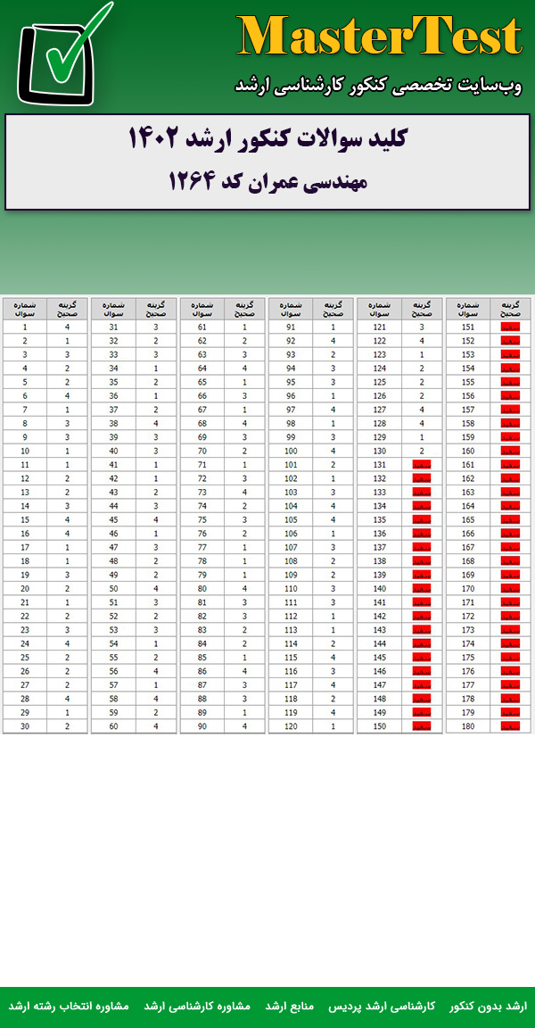 کلید سوالات کارشناسی ارشد مهندسی عمران ۱۴۰۲