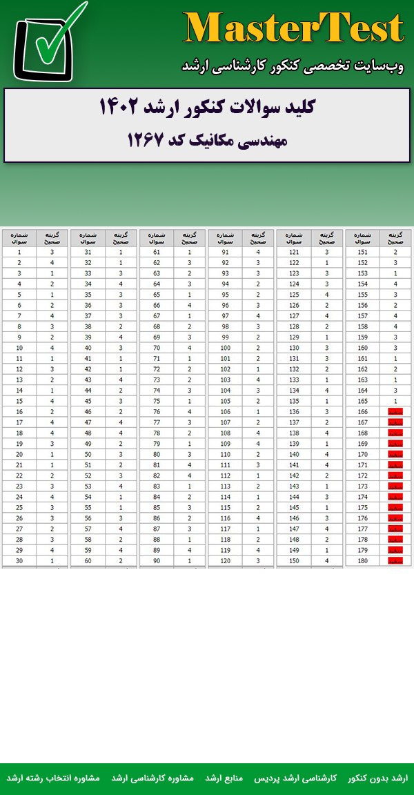 کلید سوالات کارشناسی ارشد مهندسی مکانیک ۱۴۰۲
