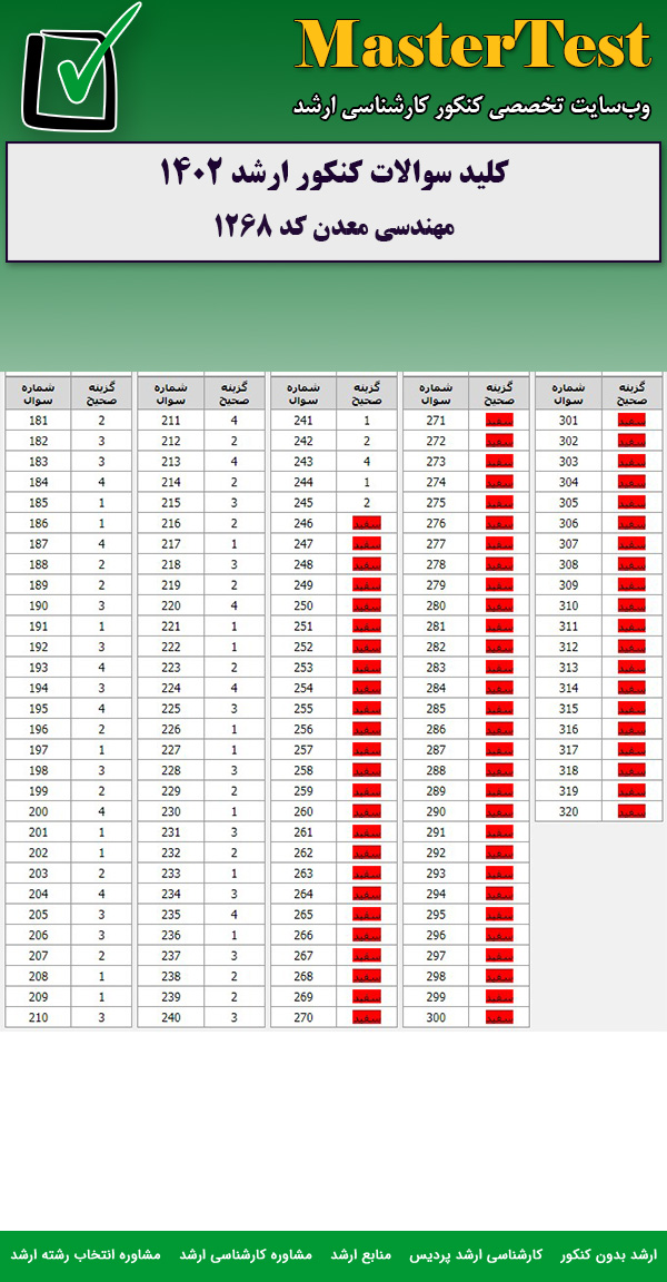 کلید سوالات کارشناسی ارشد مهندسی معدن ۱۴۰۲
