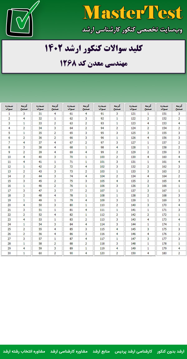 کلید سوالات کارشناسی ارشد مهندسی معدن ۱۴۰۲