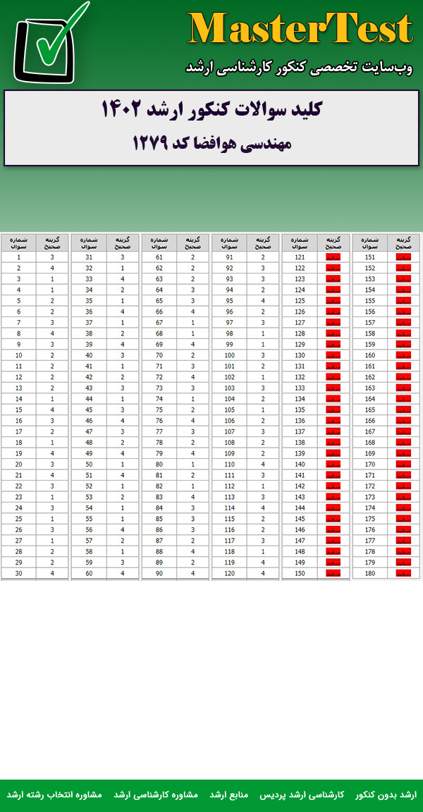 کلید سوالات کارشناسی ارشد مهندسی هوافضا ۱۴۰۲