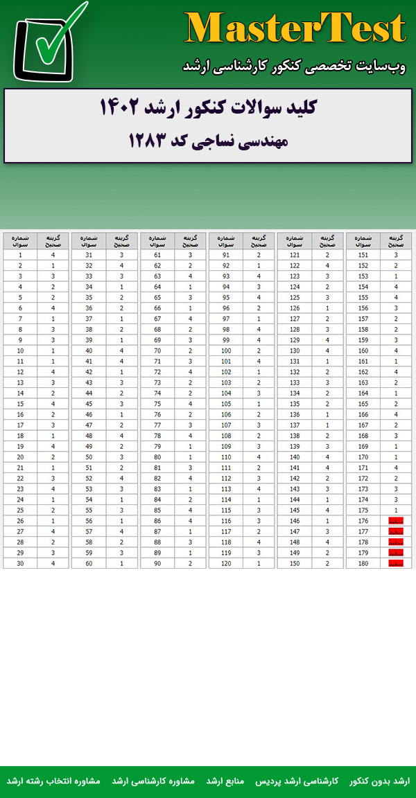 کلید سوالات کارشناسی ارشد مهندسی نساجی ۱۴۰۲