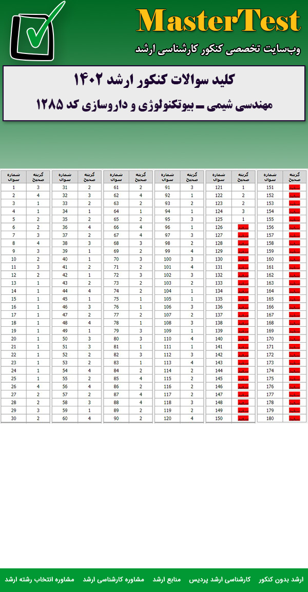 کلید سوالات کارشناسی ارشد مهندسی شیمی – بیوتکنولوژی و داروسازی ۱۴۰۲