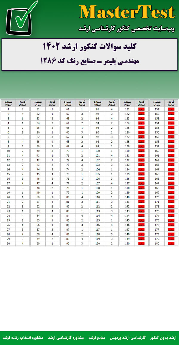 کلید سوالات کارشناسی ارشد مهندسی پلیمر - صنایع رنگ ۱۴۰۲