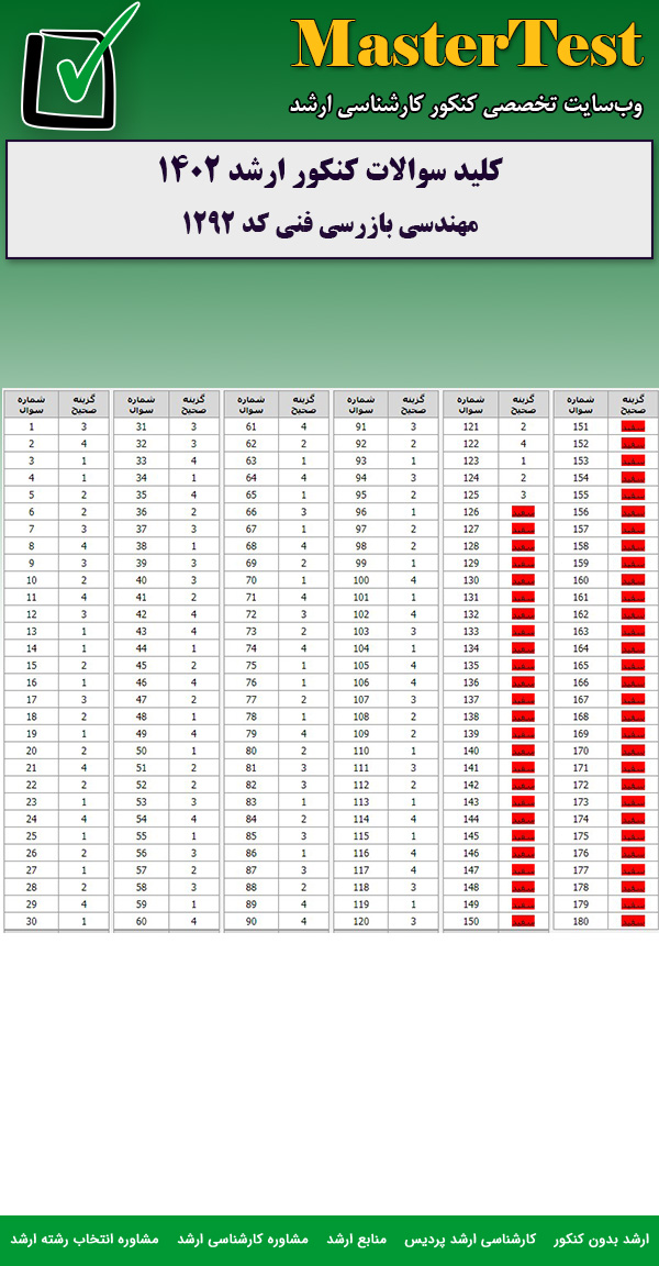کلید سوالات کارشناسی ارشد مهندسی بازرسی فنی ۱۴۰۲