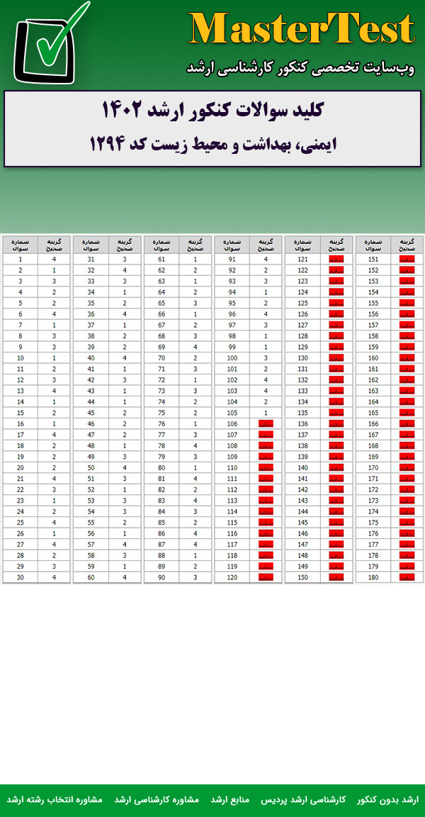کلید سوالات کارشناسی ارشد ایمنی، بهداشت و محیط زیست ۱۴۰۲