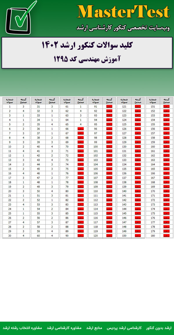 کلید سوالات کارشناسی ارشد آموزش مهندسی ۱۴۰۲