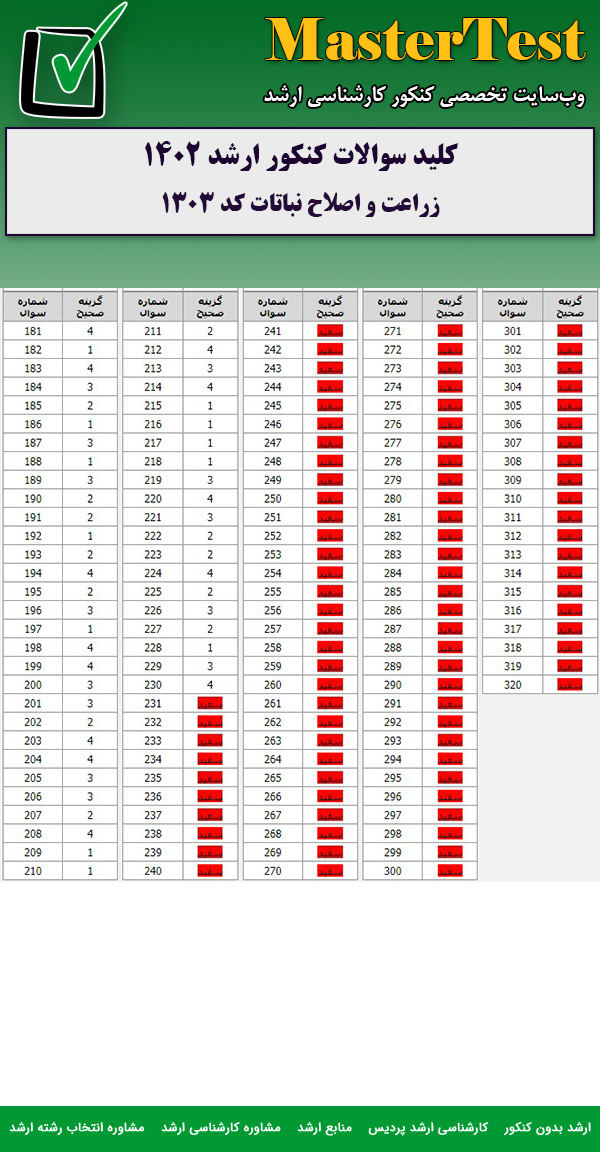 کلید سوالات کارشناسی ارشد زراعت و اصلاح نباتات ۱۴۰۲
