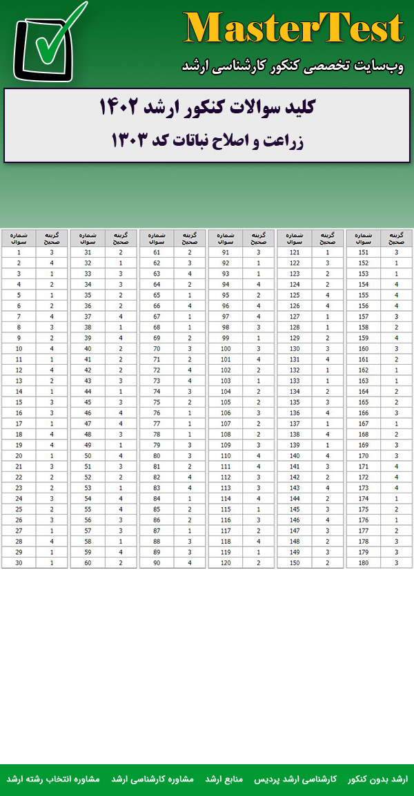 کلید سوالات کارشناسی ارشد زراعت و اصلاح نباتات ۱۴۰۲