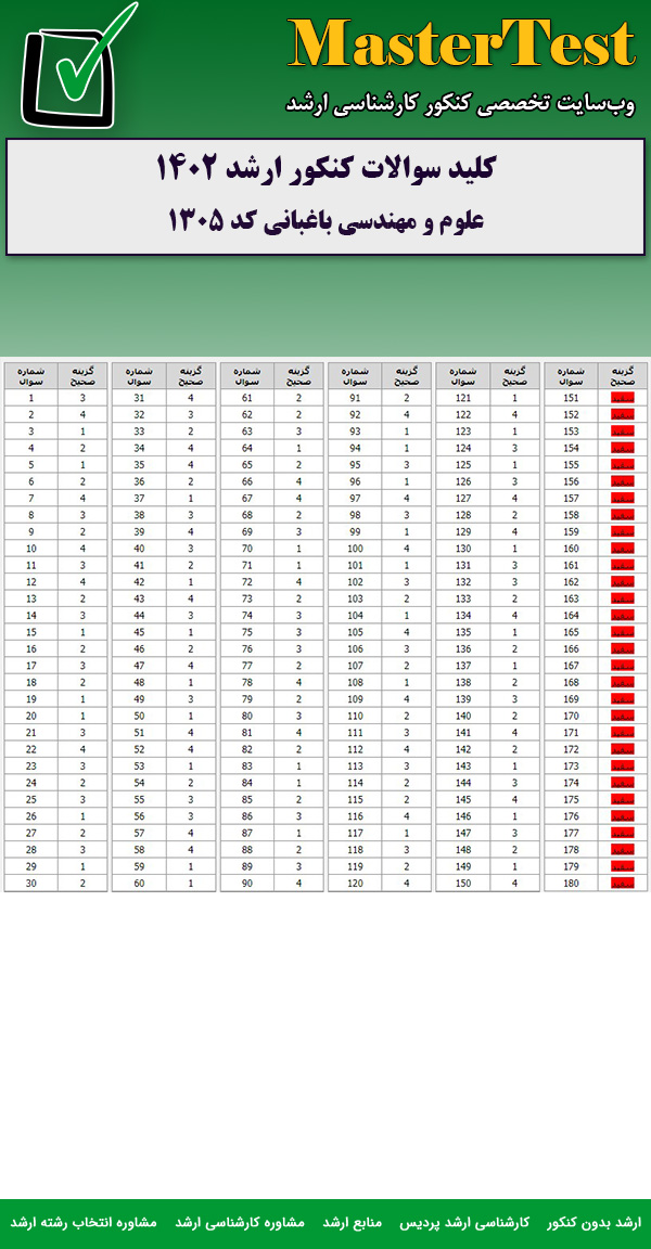 کلید سوالات کارشناسی ارشد ﻋﻠﻮم و ﻣﻬﻨﺪسی باغبانی ۱۴۰۲