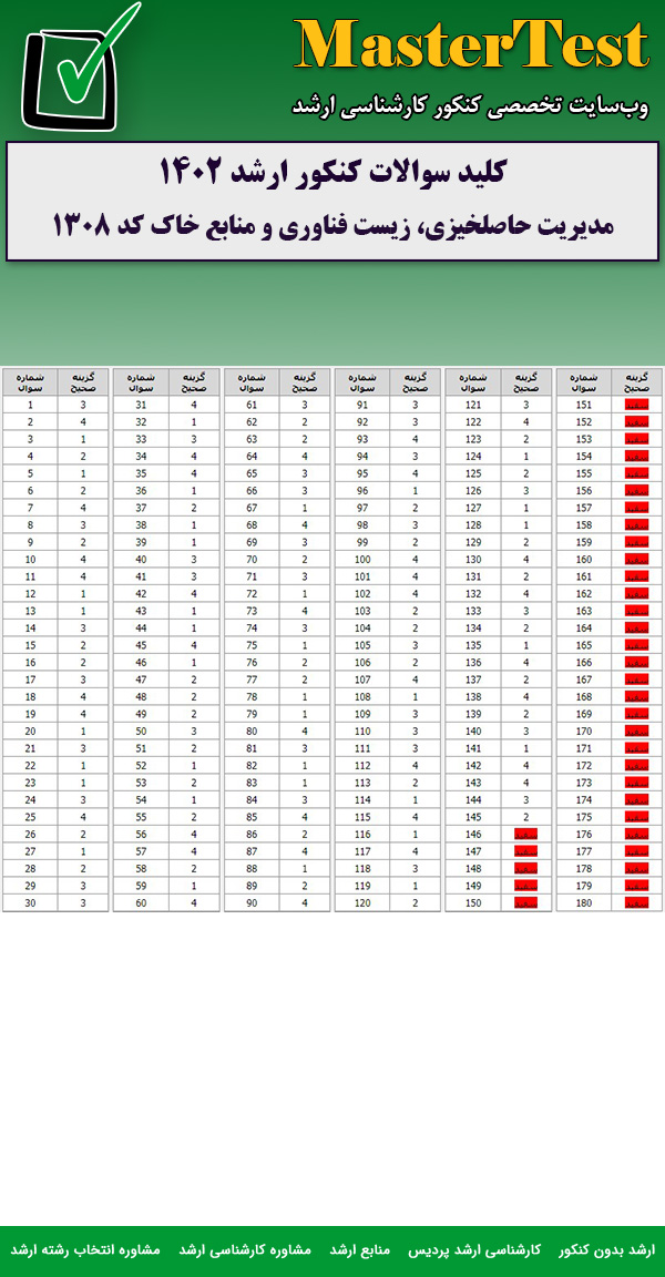 کلید سوالات کارشناسی ارشد مدیریت حاصلخیزی، زیست فناوری و منابع خاک ۱۴۰۲