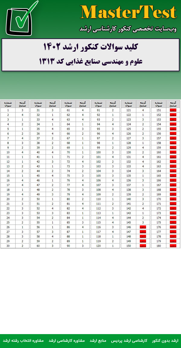 کلید سوالات کارشناسی ارشد ﻋﻠﻮم و ﻣﻬﻨﺪسی ﺻﻨﺎﻳﻊ ﻏﺬایی ۱۴۰۲