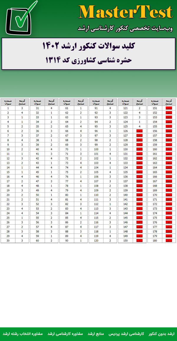 کلید سوالات کارشناسی ارشد حشره شناسی کشاورزی ۱۴۰۲