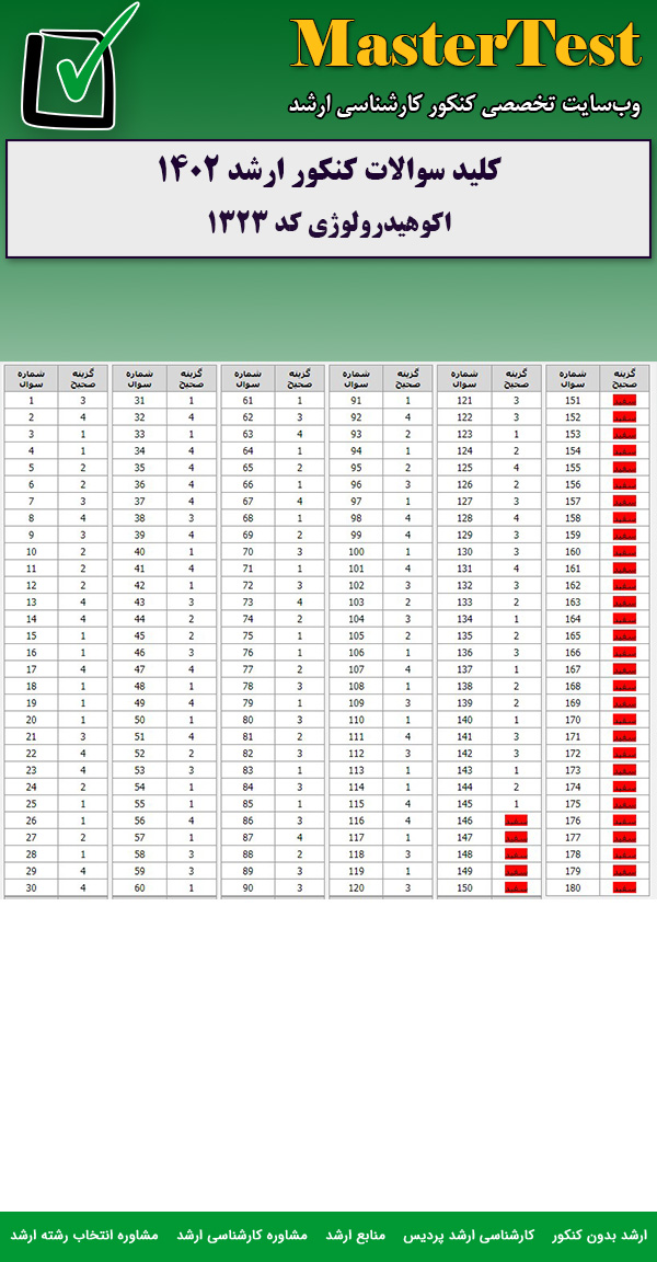 کلید سوالات کارشناسی ارشد اکوهیدرولوژی ۱۴۰۲
