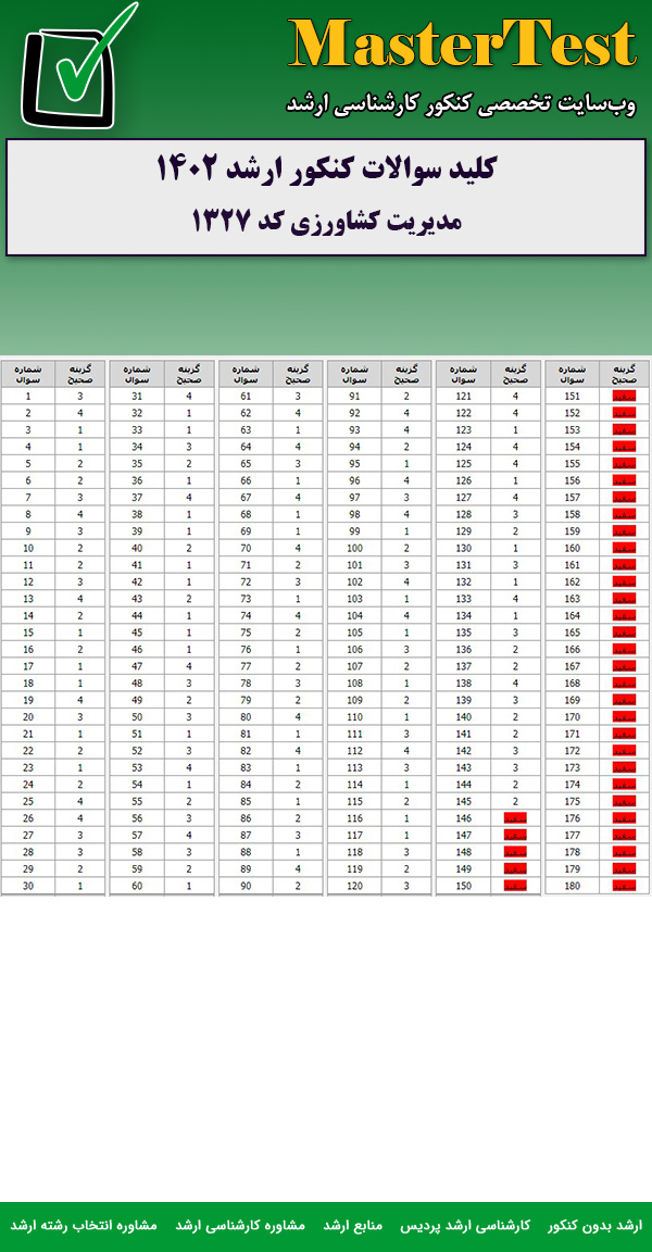 کلید سوالات کارشناسی ارشد مدیریت کشاورزی ۱۴۰۲