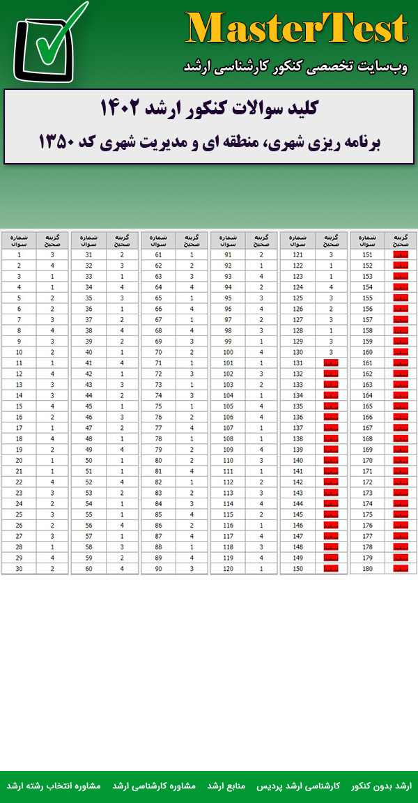 کلید سوالات کارشناسی ارشد برنامه ریزی شهری، منطقه ای و مدیریت شهری ۱۴۰۲