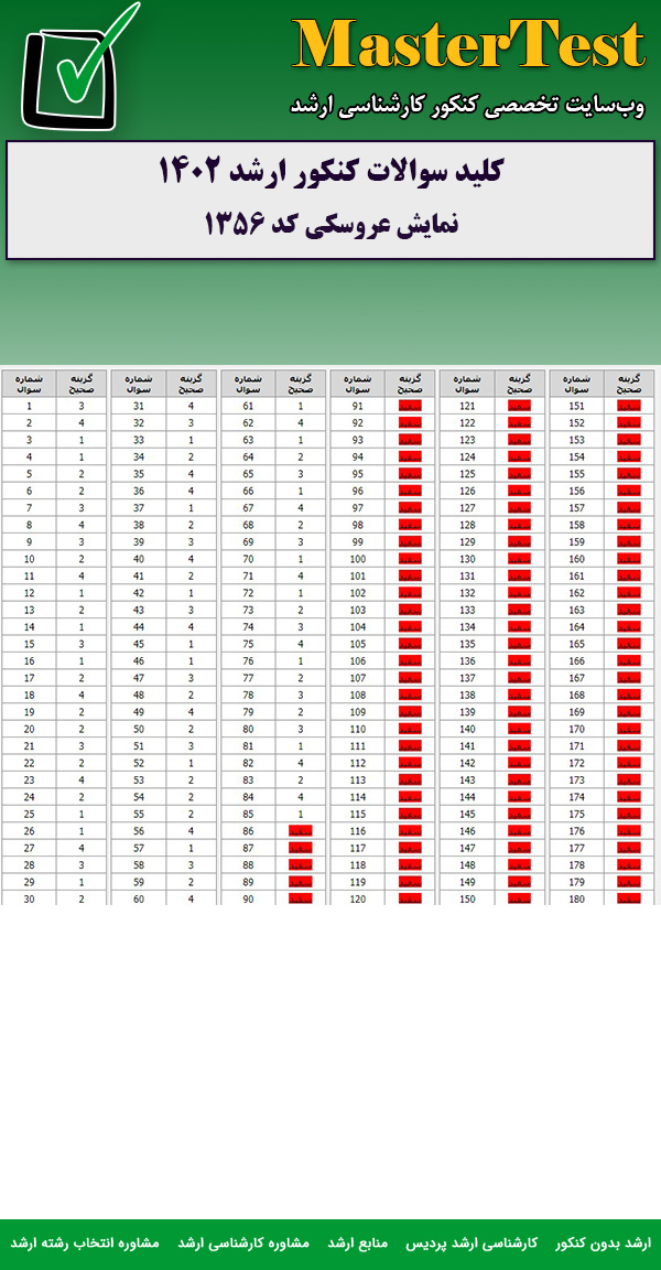 کلید سوالات کارشناسی ارشد نمایش عروسکی ۱۴۰۲