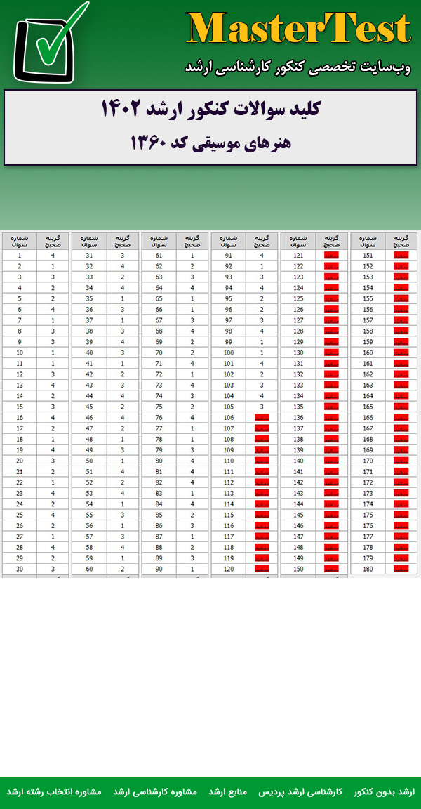 کلید سوالات کارشناسی ارشد هنرهای موسیقی ۱۴۰۲