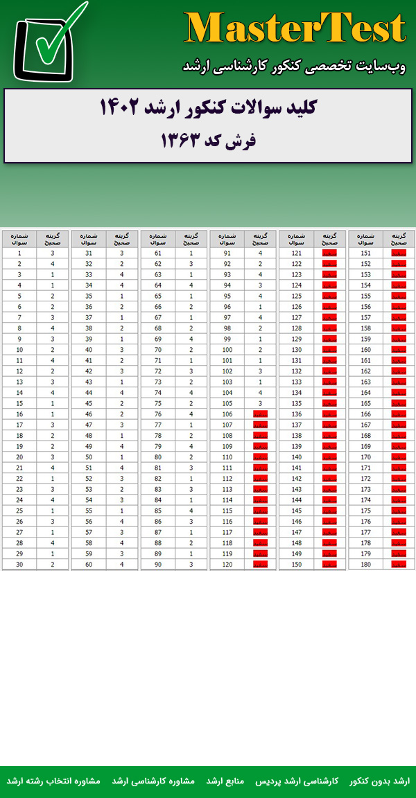 کلید سوالات کارشناسی ارشد فرش ۱۴۰۲