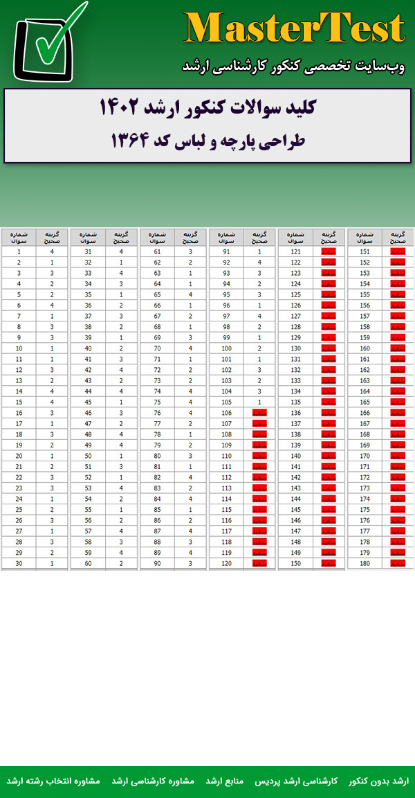 کلید سوالات کارشناسی ارشد طراحی پارچه و لباس ۱۴۰۲