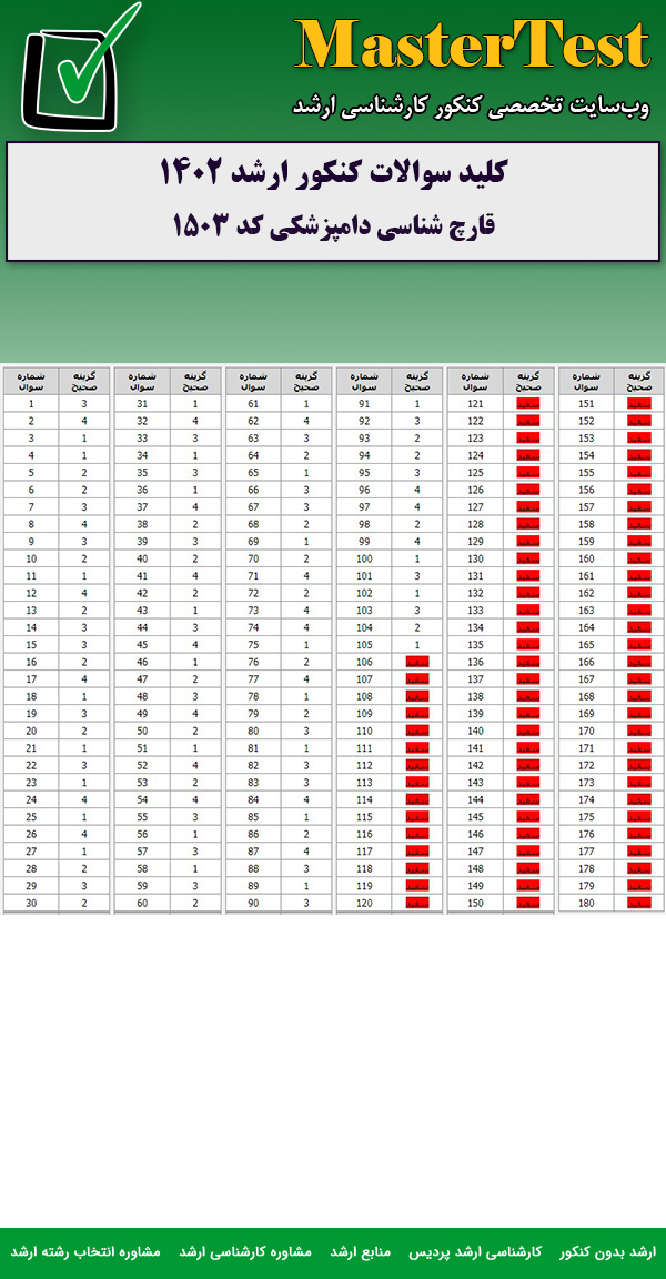 کلید سوالات کارشناسی ارشد قارچ شناسی دامپزشکی ۱۴۰۲