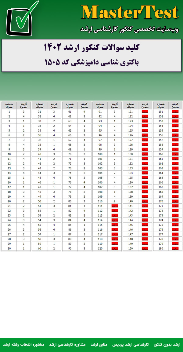 کلید سوالات کارشناسی ارشد باکتری شناسی دامپزشکی ۱۴۰۲