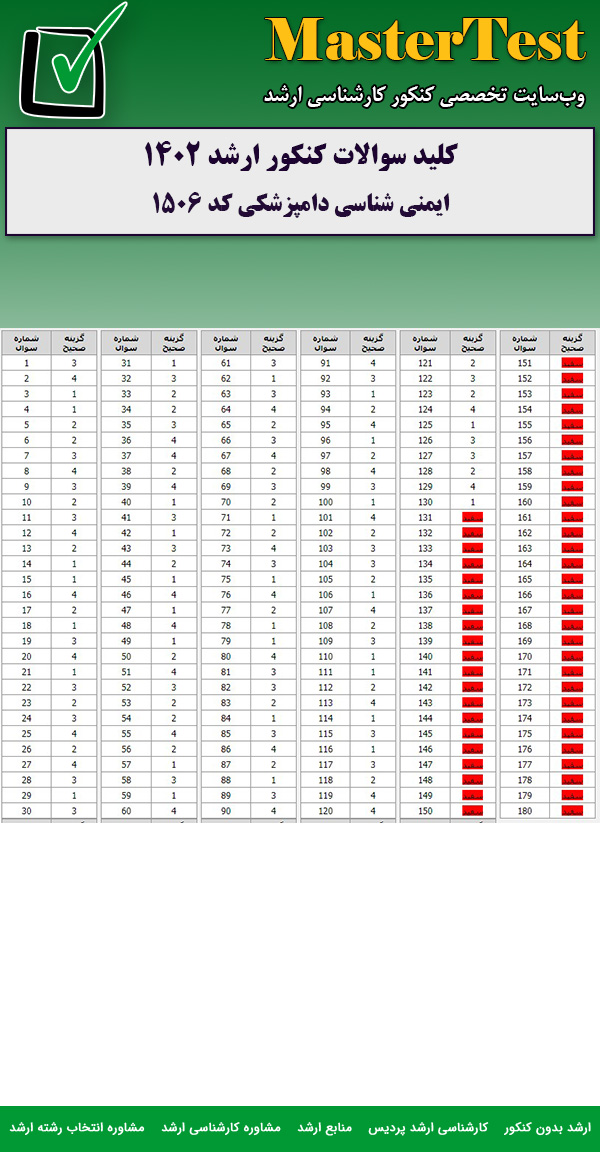 کلید سوالات کارشناسی ارشد ایمنی شناسی دامپزشکی ۱۴۰۲