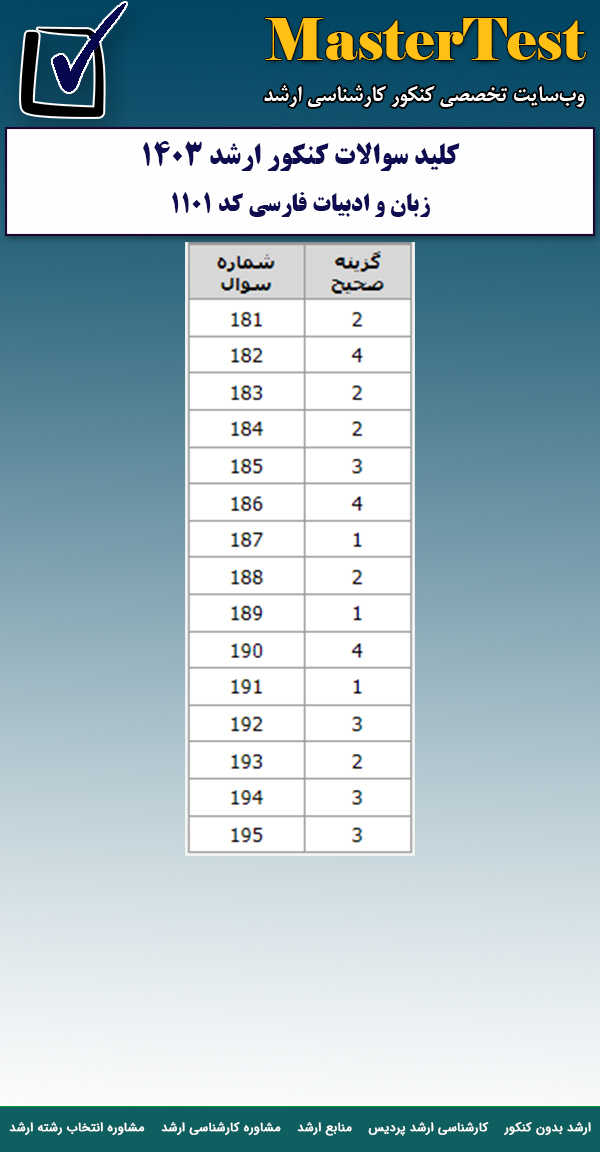 پاسخنامه سوالات کارشناسی ارشد ادبیات فارسی ۱۴۰۳