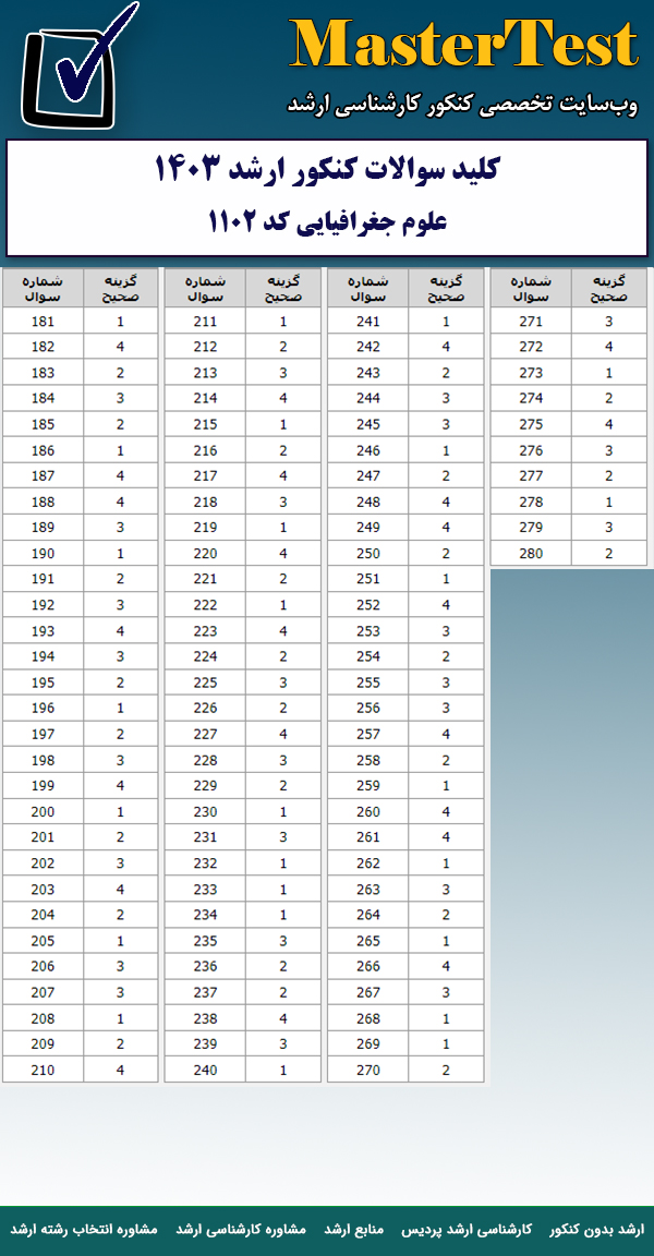 کلید سوالات کارشناسی ارشد ۱۴۰۳ علوم جغرافیایی