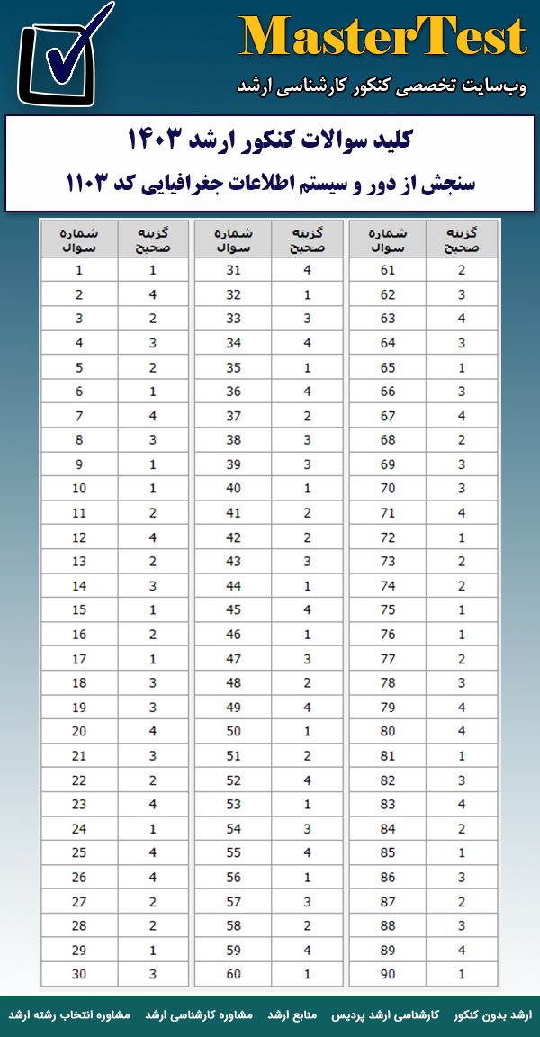 کلید سوالات کارشناسی ارشد سنجش از دور و سیستم اطلاعات جغرافیایی ۱۴۰۳