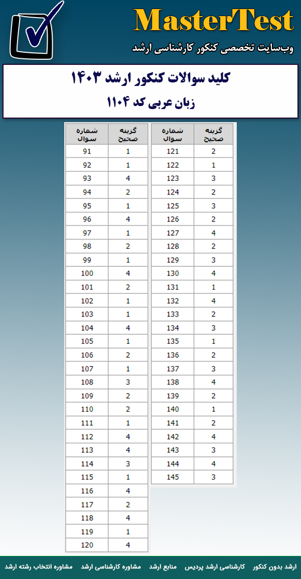کلید سوالات کارشناسی ارشد ۱۴۰۳ زبان های باستانی ایران