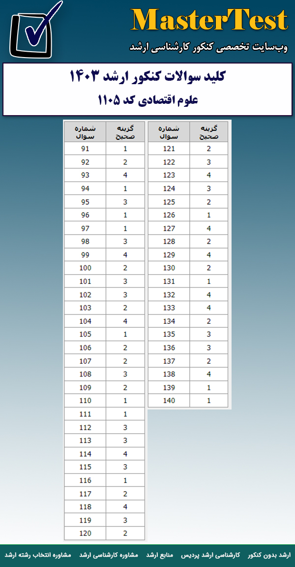کلید سوالات کارشناسی ارشد ۱۴۰۳ زبان های باستانی ایران