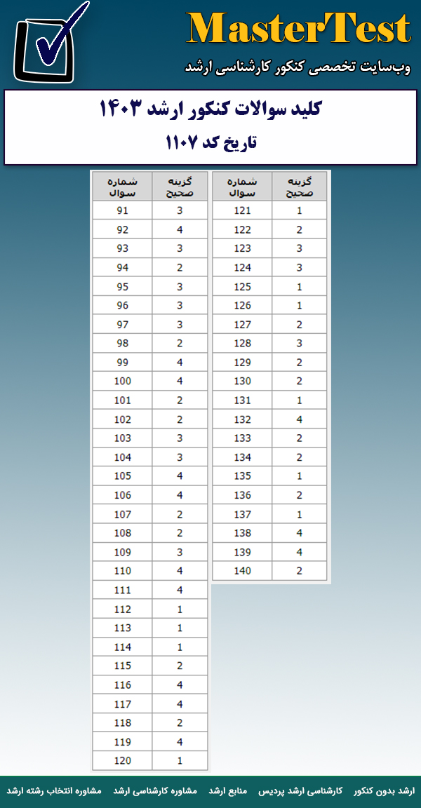 کلید سوالات کارشناسی ارشد۱۴۰۳ تاریخ