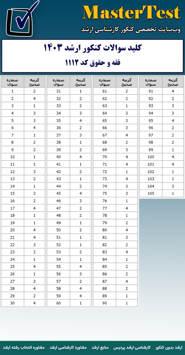 کلید سوالات کارشناسی ارشد فقه و حقوق ۱۴۰۳