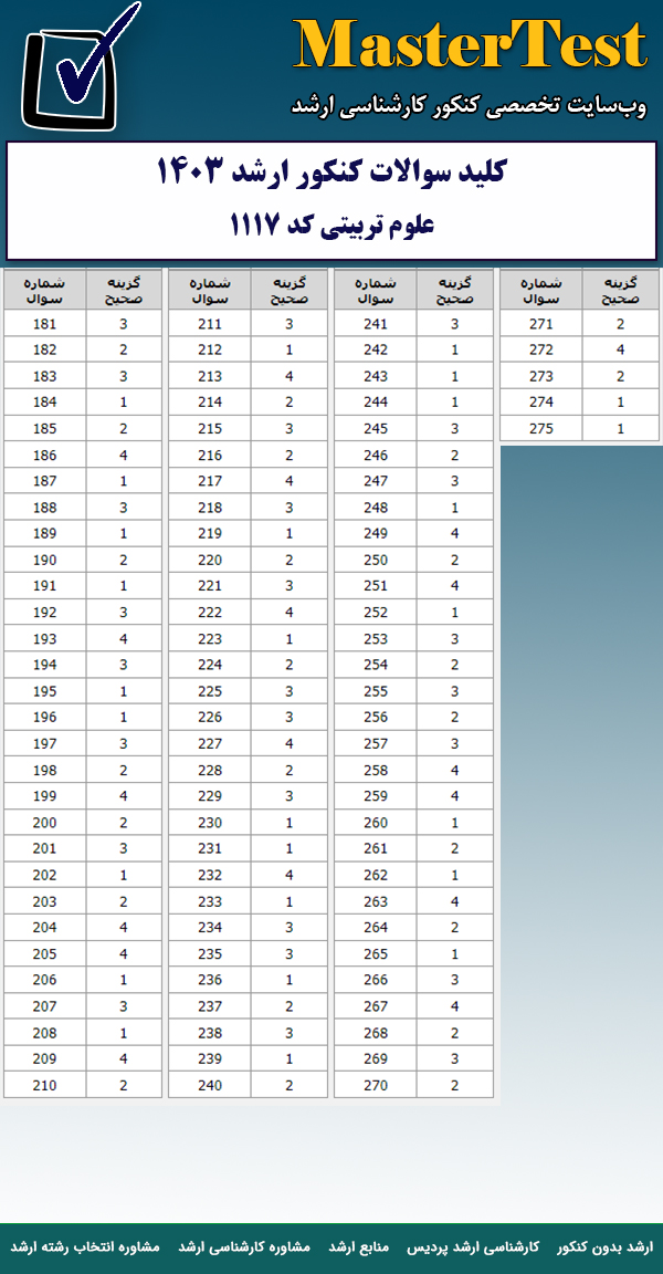 پاسخنامه سوالات کارشناسی ارشد علوم تربیتی ۱۴۰۳