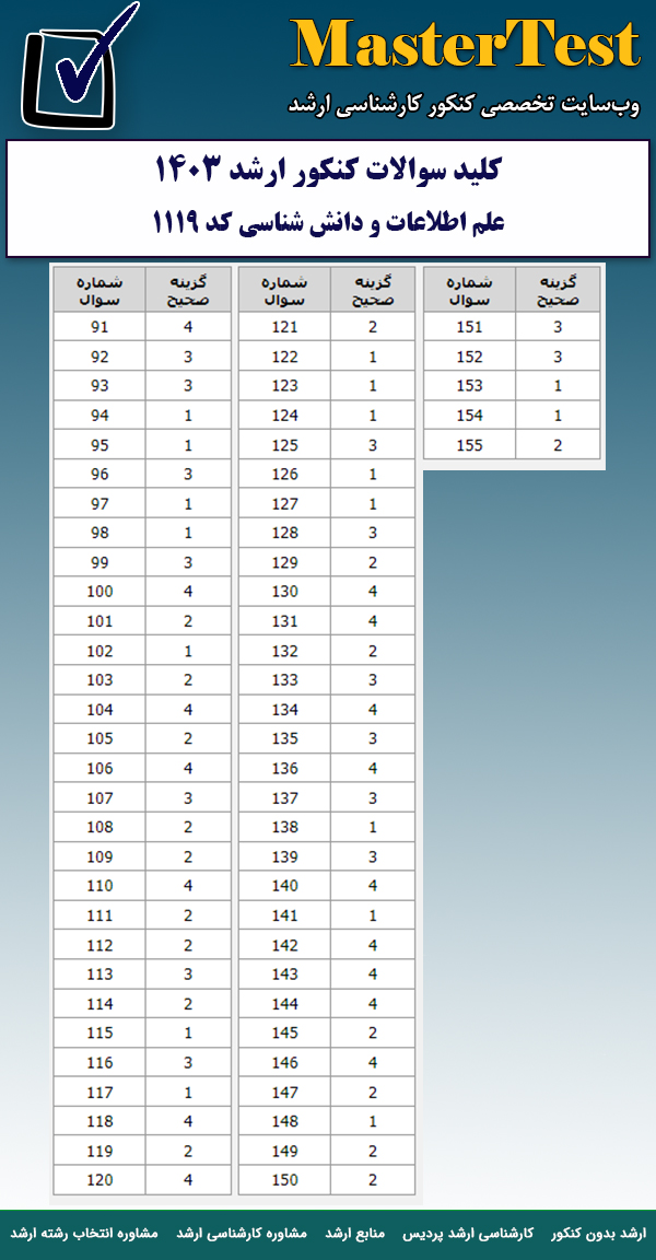 کلید سوالات کارشناسی ارشد ۱۴۰۳ علم اطلاعات و دانش شناسی