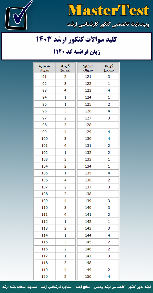 کلید سوالات کارشناسی ارشد زبان فرانسه ۱۴۰۳