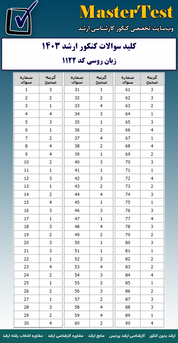 کلید سوالات کارشناسی ارشد زبان روسی ۱۴۰۳
