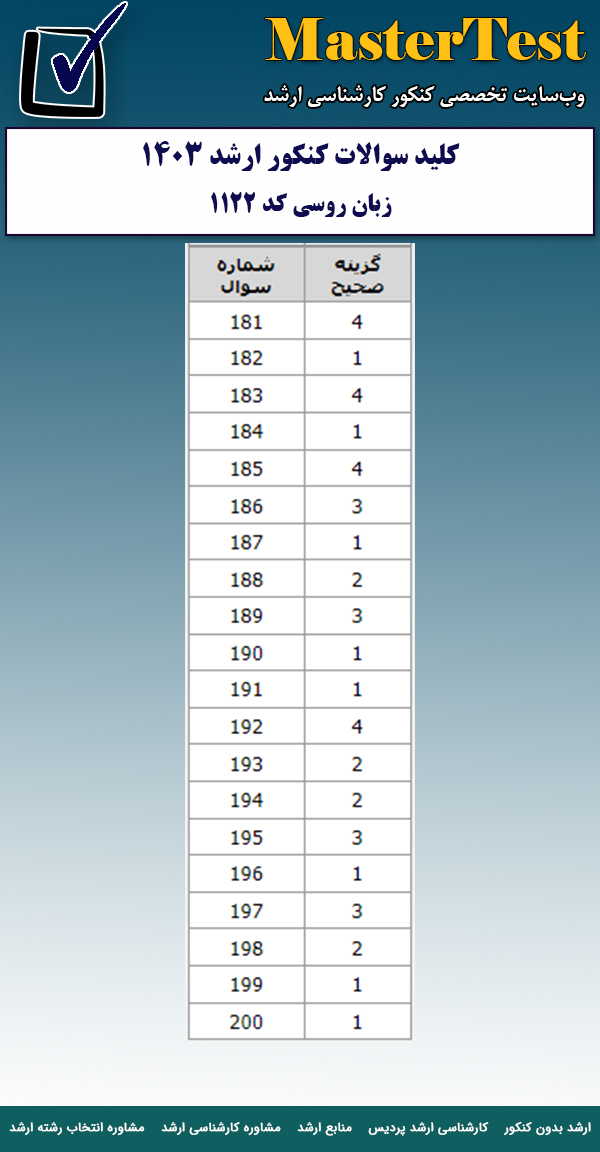پاسخنامه سوالات کارشناسی ارشد زبان روسی ۱۴۰۳