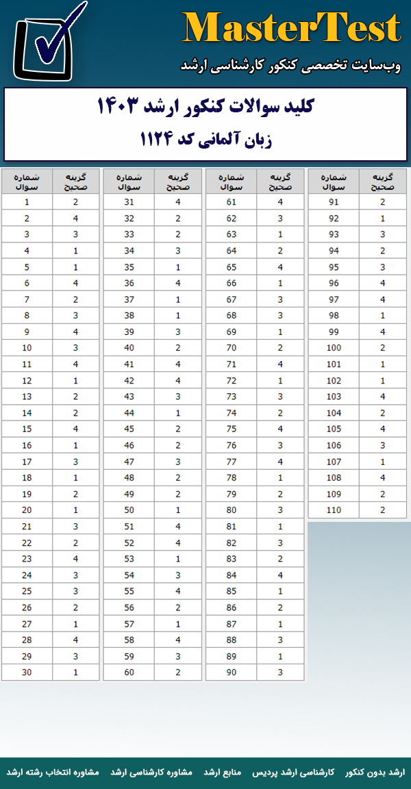 کلید سوالات کارشناسی ارشد زبان آلمانی ۱۴۰۳