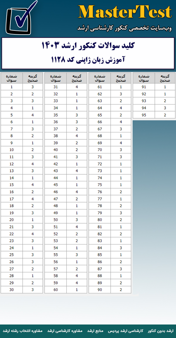 کلید سوالات کارشناسی ارشد آموزش زبان ژاپنی ۱۴۰۳