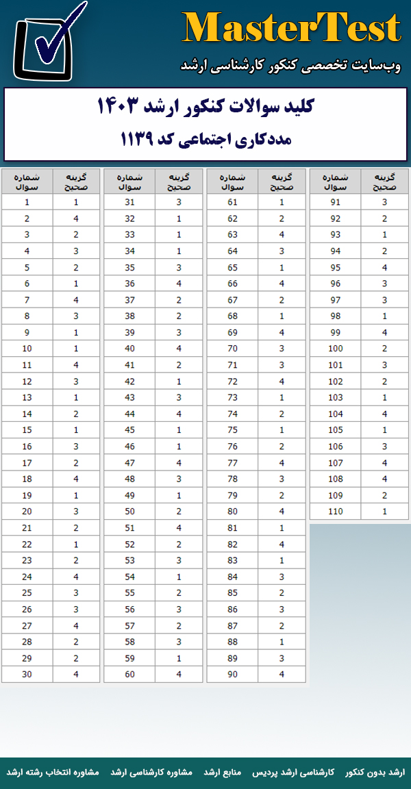 کلید سوالات کارشناسی ارشد مددکاری اجتماعی ۱۴۰۳