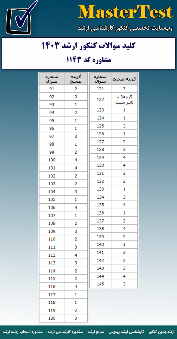 کلید سوالات کارشناسی ارشد ۱۴۰۳ مشاوره