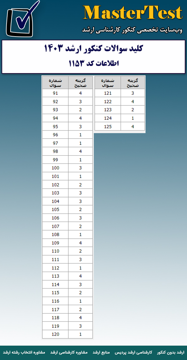 کلید سوالات کارشناسی ارشد ۱۴۰۳ اطلاعات