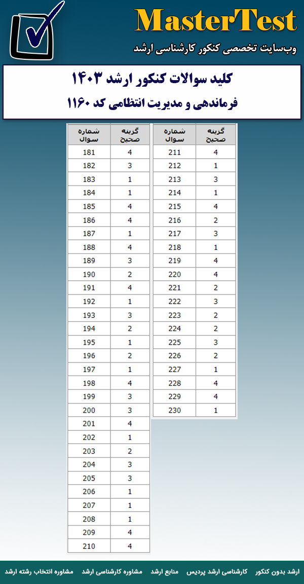 پاسخنامه سوالات کارشناسی ارشد فرماندهی و مدیریت انتظامی ۱۴۰۳
